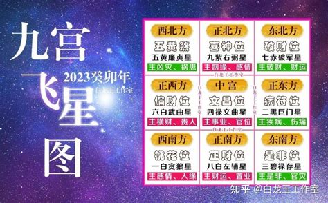 九紫飞星2023|2023年九宫飞星图 各方位吉凶详解和化解方式——天玄网